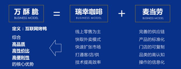 北京烤鴨“萬(wàn)酥脆”品牌戰(zhàn)略咨詢(xún)案例 重塑百年風(fēng)味的新生力量
